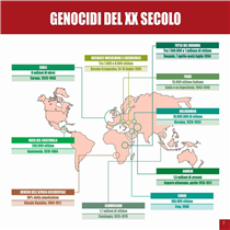 Genocidi del XX secolo