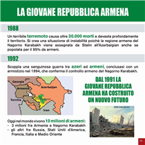 La giovane repubblica armena